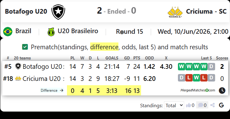 Botafogo FR RJ Vs Criciuma EC SC screenshot