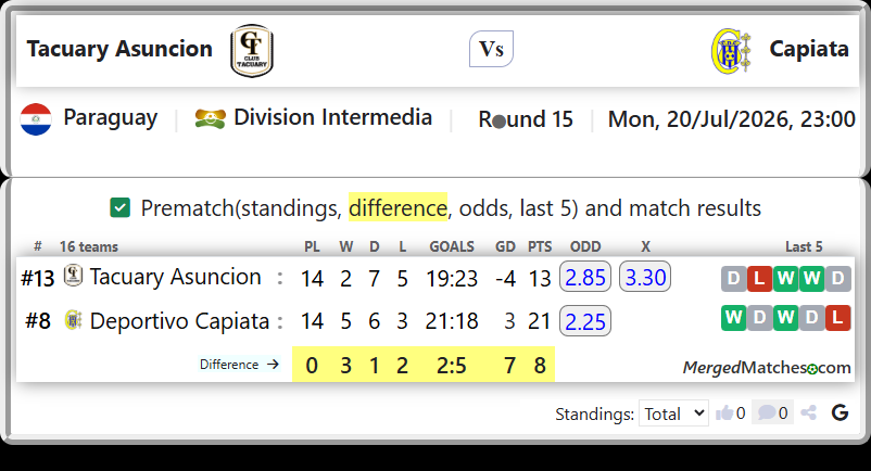 Tacuary Asuncion Vs Deportivo Capiata screenshot