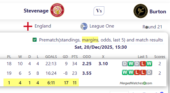 Stevenage Vs Burton screenshot