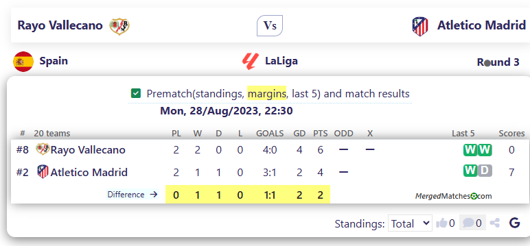 Rayo Vallecano Vs Atletico Madrid screenshot