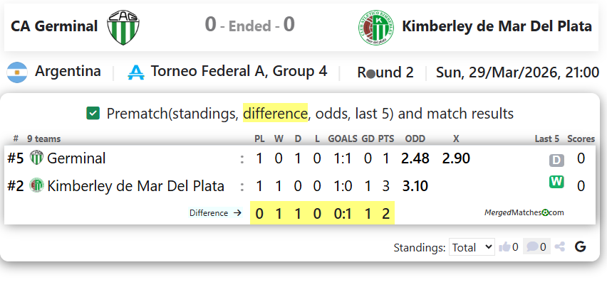 CA Germinal Vs Kimberley de Mar Del Plata screenshot