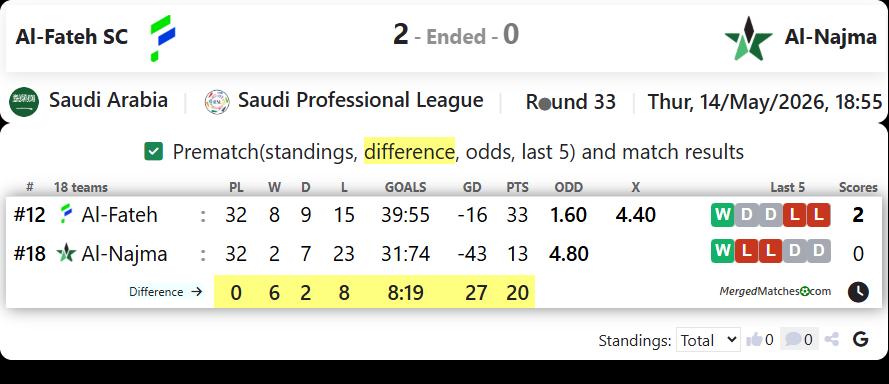 Al-Fateh SC Vs Al-Najma screenshot