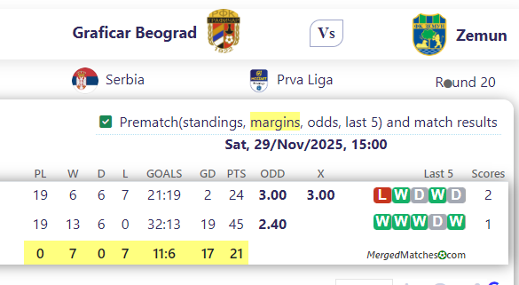 Graficar Beograd Vs Zemun screenshot