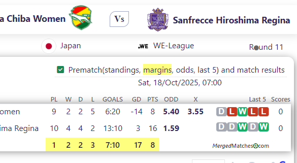Ichihara Chiba Women Vs Sanfrecce Hiroshima Regina screenshot
