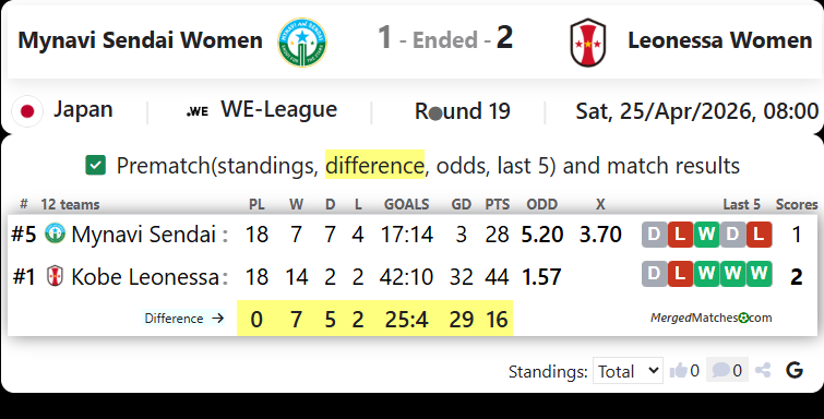 Mynavi Sendai Women Vs Leonessa Women  screenshot