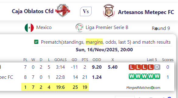Caja Oblatos Cfd Vs Artesanos Metepec FC screenshot