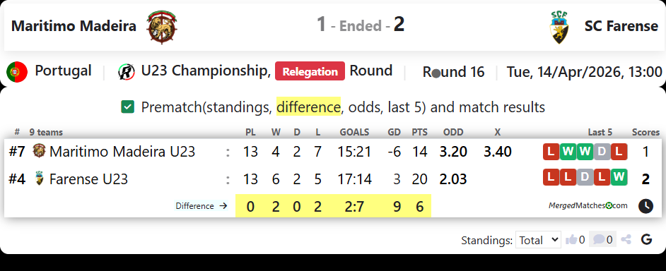 Maritimo Madeira Vs SC Farense screenshot