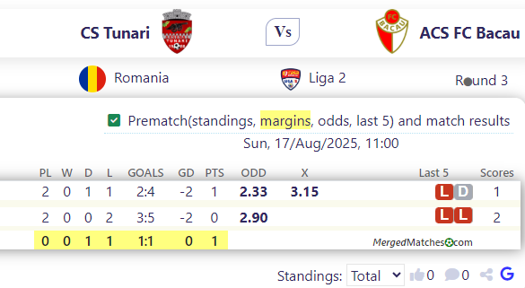 CS Tunari Vs ACS FC Bacau screenshot