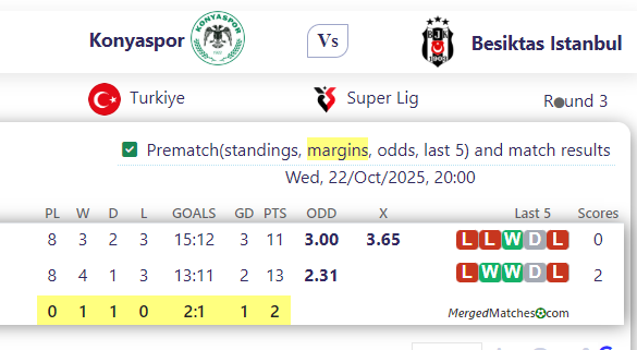 Konyaspor Vs Besiktas Istanbul screenshot