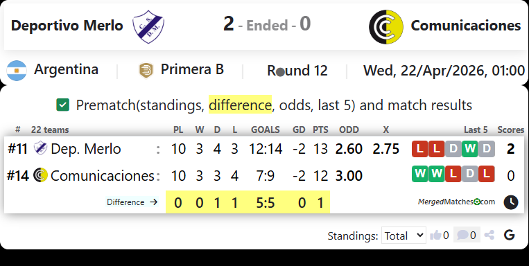 Deportivo Merlo Vs Comunicaciones screenshot