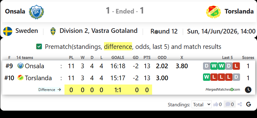 Onsala BK Vs Torslanda IK screenshot