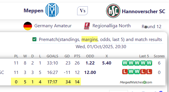 Meppen Vs Hannoverscher SC screenshot