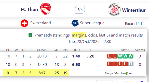 FC Thun Vs Winterthur screenshot