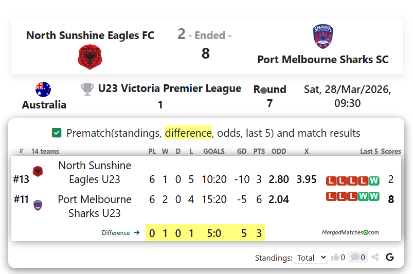 North Sunshine Eagles FC Vs Port Melbourne Sharks SC screenshot