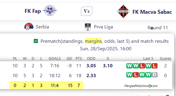 FK Fap Vs FK Macva Sabac screenshot