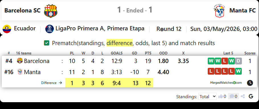 Barcelona SC Vs Manta FC screenshot