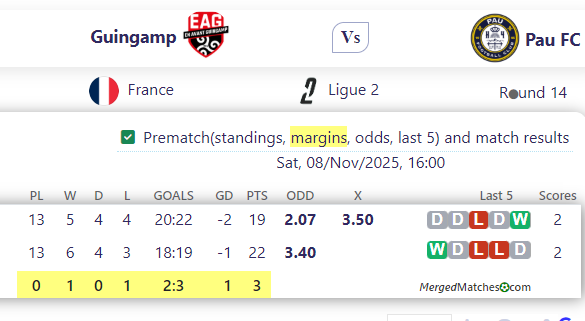 Guingamp Vs Pau FC screenshot