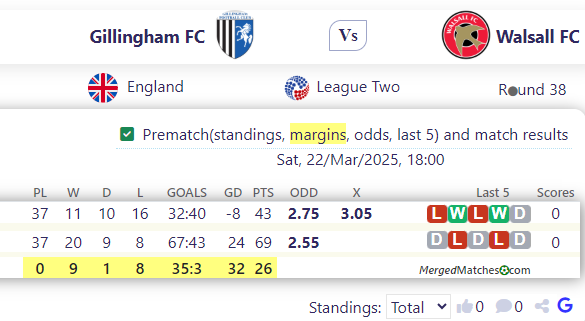 Gillingham FC Vs Walsall FC screenshot