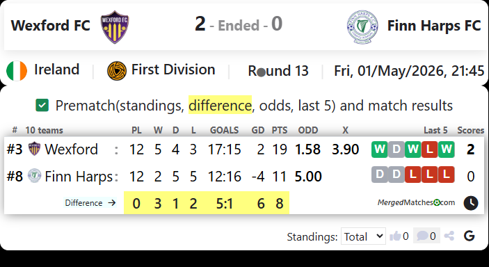 Wexford FC Vs Finn Harps FC screenshot