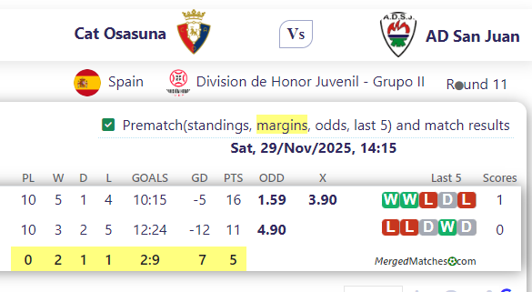 Cat Osasuna Vs AD San Juan screenshot