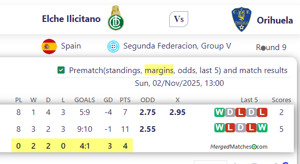 Elche Ilicitano Vs Orihuela screenshot