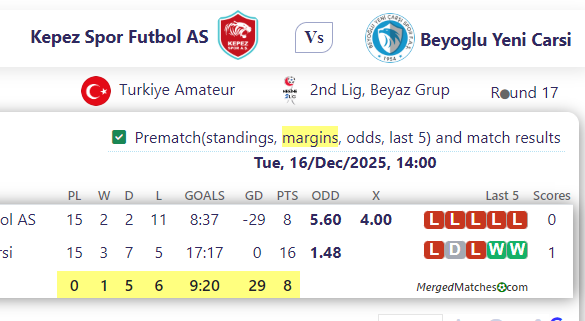 Kepez Spor Futbol AS Vs Beyoglu Yeni Carsi screenshot