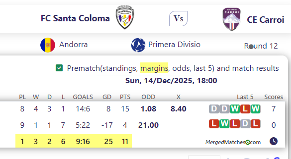 FC Santa Coloma Vs CE Carroi screenshot