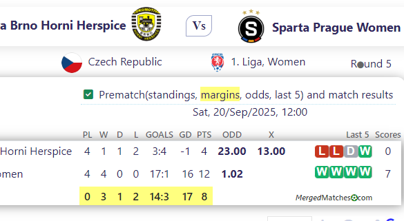 Lokomotiva Brno Horni Herspice Vs Sparta Prague Women screenshot