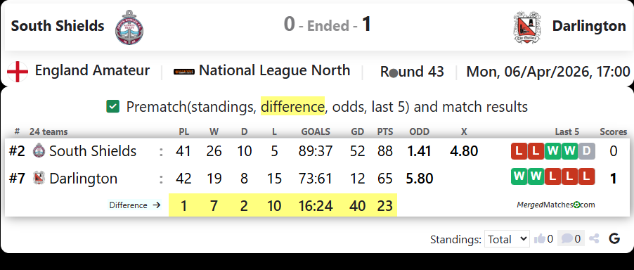 South Shields Vs Darlington FC screenshot
