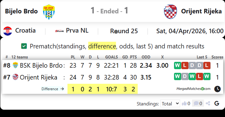 Bijelo Brdo Vs Orijent Rijeka screenshot