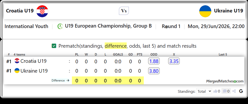 Croatia U19 Vs Ukraine U19 screenshot