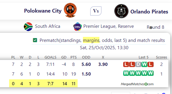 Polokwane City Vs Orlando Pirates screenshot