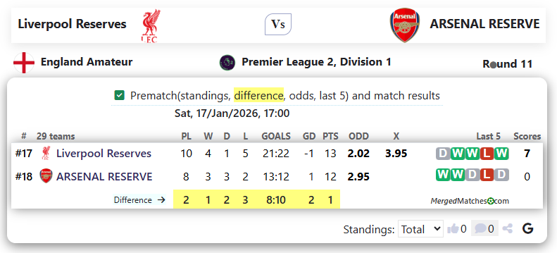 Liverpool Reserves Vs ARSENAL RESERVE screenshot