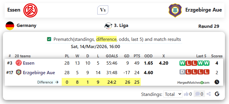 Essen Vs Erzgebirge Aue screenshot