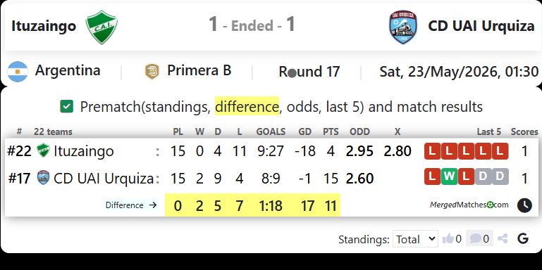 Ituzaingo Vs CD UAI Urquiza screenshot