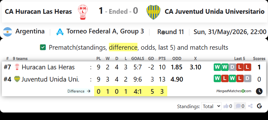 CA Huracan Las Heras Vs CA Juventud Unida Universitario San Luis screenshot