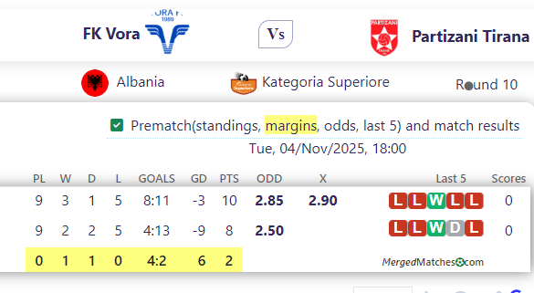 FK Vora Vs Partizani Tirana screenshot