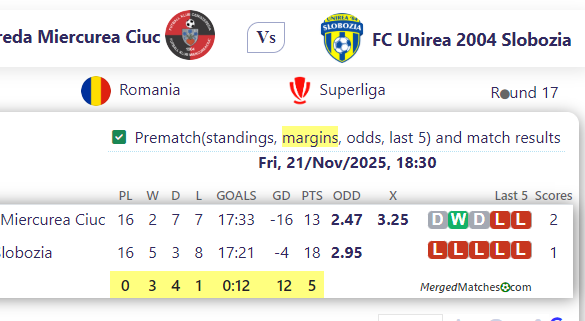 AFK Csikszereda Miercurea Ciuc Vs FC Unirea 2004 Slobozia screenshot