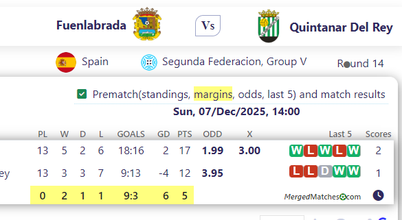 Fuenlabrada Vs Quintanar Del Rey screenshot
