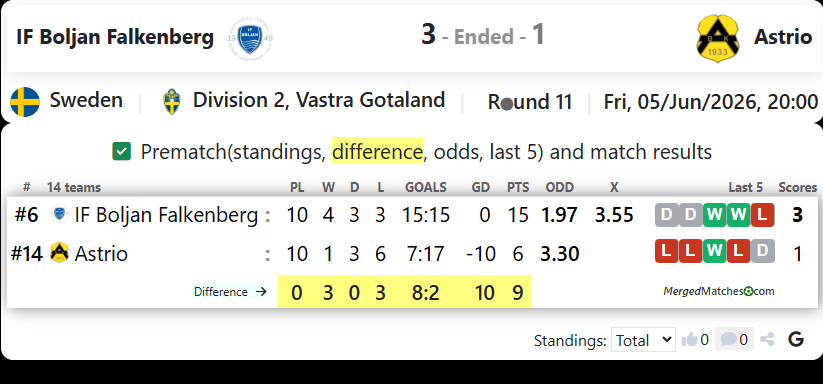 IF Boljan Falkenberg Vs Astrio screenshot