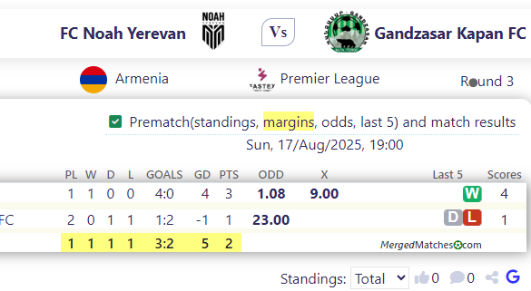 FC Noah Yerevan Vs Gandzasar Kapan FC screenshot