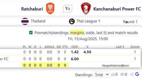Ratchaburi Vs Kanchanaburi Power FC screenshot