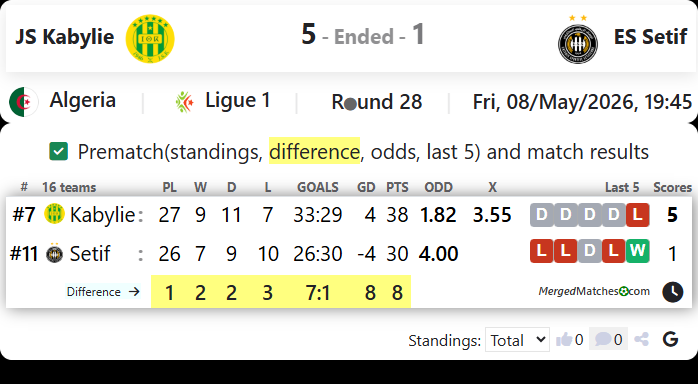 JS Kabylie Vs ES Setif screenshot