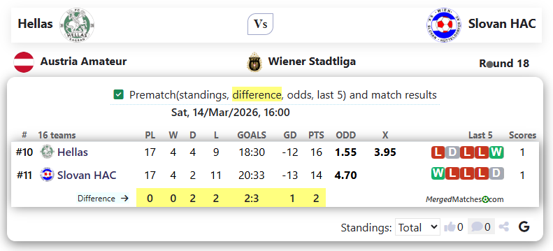 Hellas Vs Slovan HAC screenshot