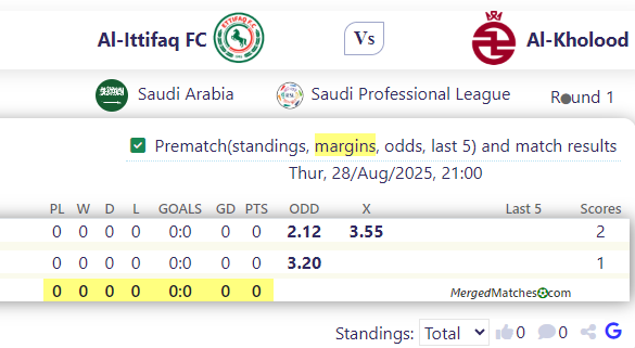 Al-Ittifaq FC Vs Al-Kholood screenshot