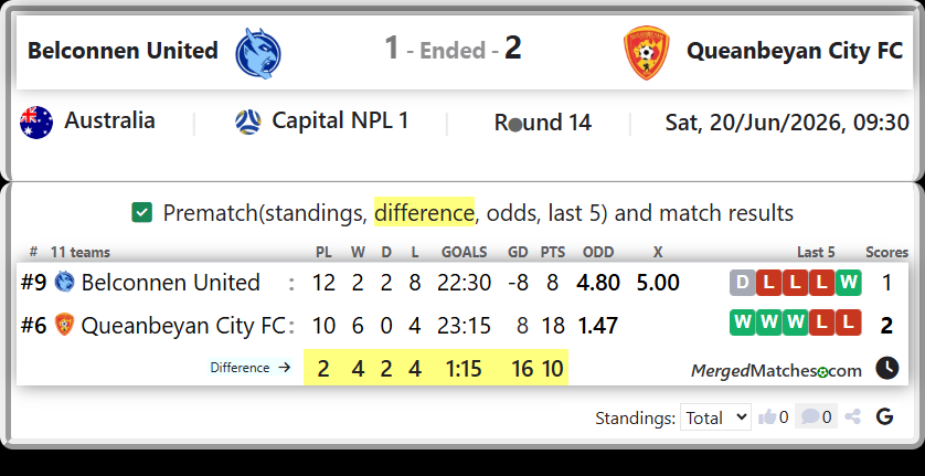 Belconnen United Vs Queanbeyan City FC screenshot