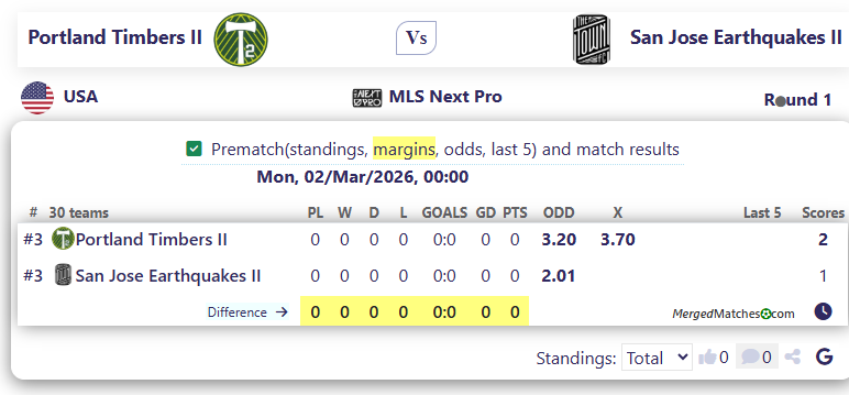 Portland Timbers II Vs San Jose Earthquakes II screenshot