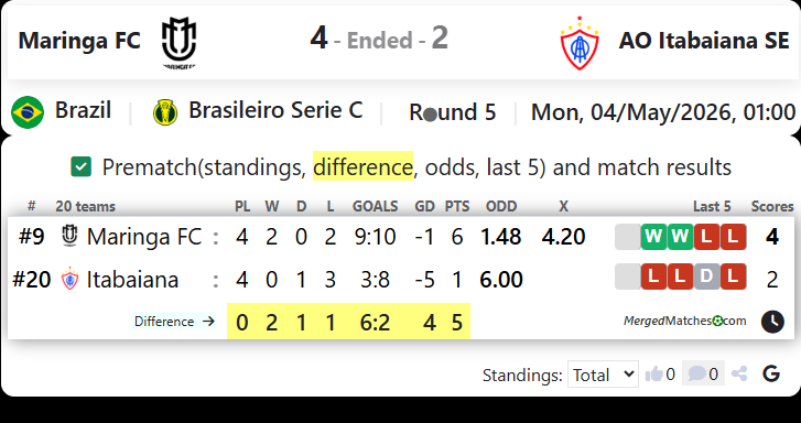 Maringa FC Vs AO Itabaiana SE screenshot