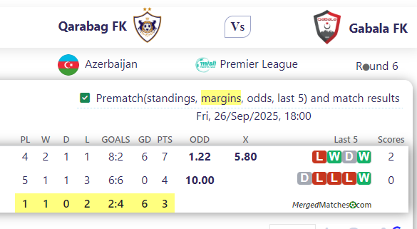 Qarabag FK Vs Gabala FK screenshot