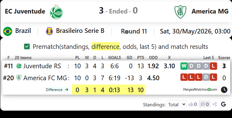 EC Juventude RS Vs America FC MG screenshot